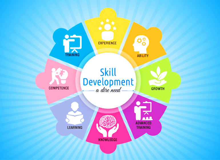 Skill Development on India’s Future Workforce